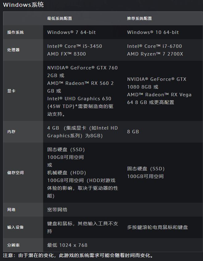 GTX960显卡显存选择指南：性能、游戏需求、未来趋势和价格的完整讨论  第5张