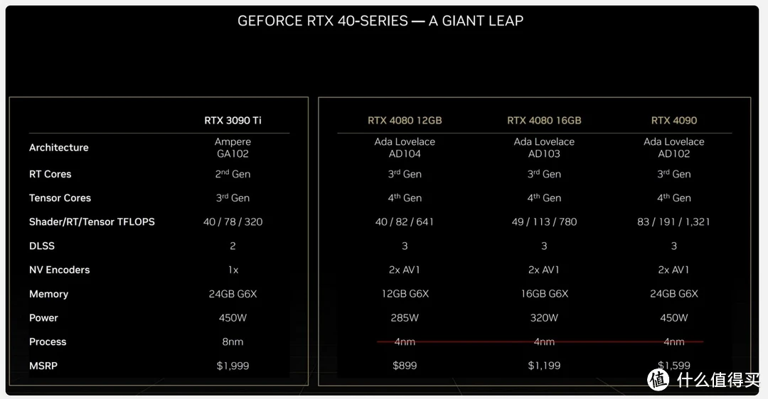 铭瑄GTX9604G与微星7850显卡性能评估及选购指南  第2张