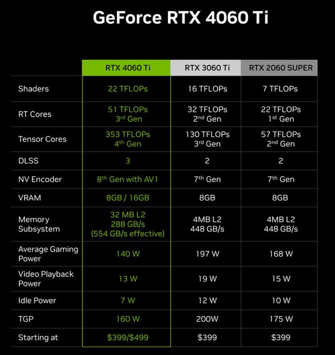 铭瑄GTX9604G与微星7850显卡性能评估及选购指南  第3张