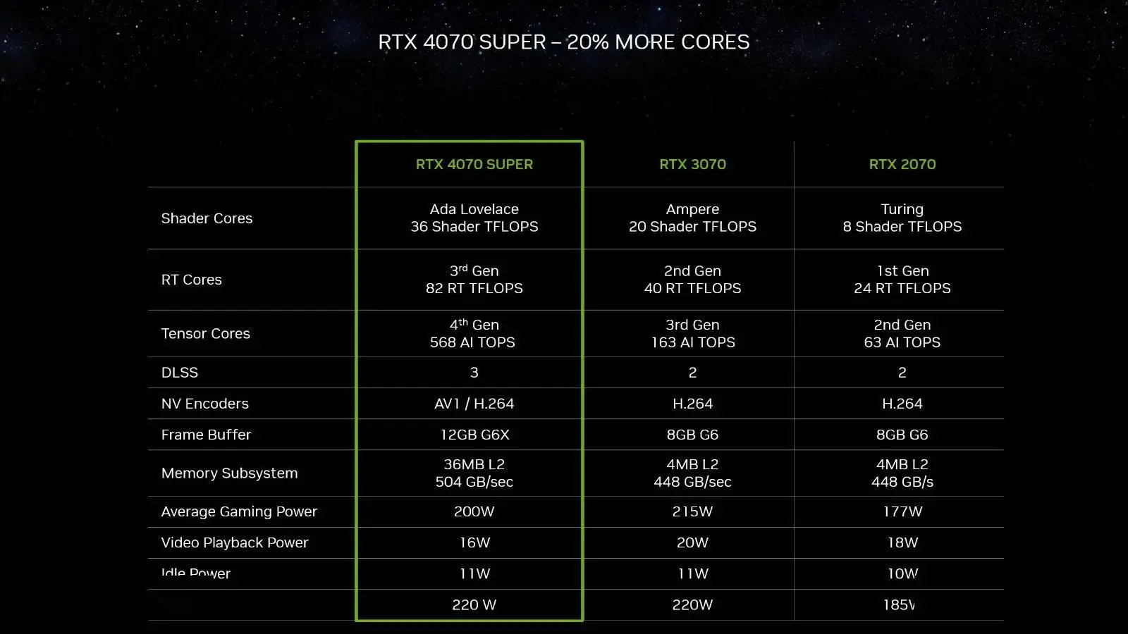 铭瑄GTX9604G与微星7850显卡性能评估及选购指南  第5张