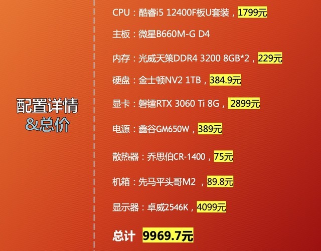 深度剖析GTX980Ti与i5的组合：硬件性能、游戏体验与价格性价比全面解析  第3张