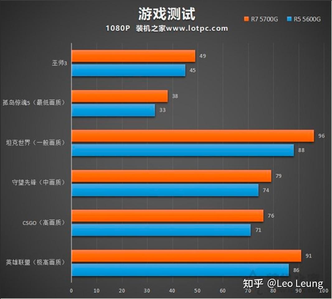 深度剖析GTX980Ti与i5的组合：硬件性能、游戏体验与价格性价比全面解析  第4张