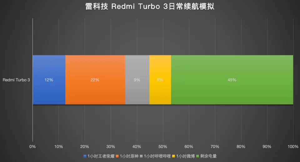 深度剖析GTX980Ti与i5的组合：硬件性能、游戏体验与价格性价比全面解析  第5张