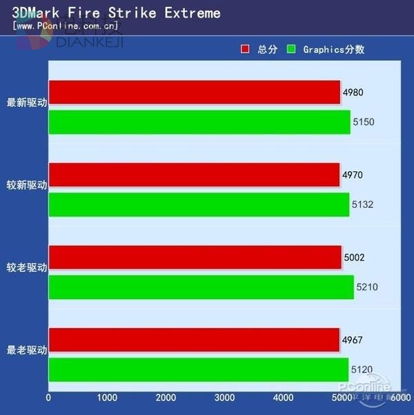 GTX750系列：3DMark11P测试揭示的性能优势及应用广泛性  第2张