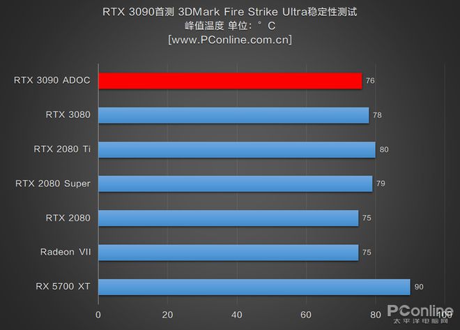 AMD R9390与NVIDIA GTX1070显卡性能分析及选购指南  第4张