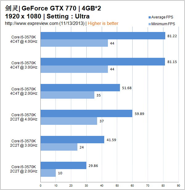 解锁NVIDIA GTX 970显卡的3D管理技巧：优化游戏体验与性能提升  第2张