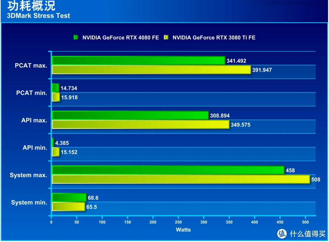 解锁NVIDIA GTX 970显卡的3D管理技巧：优化游戏体验与性能提升  第3张