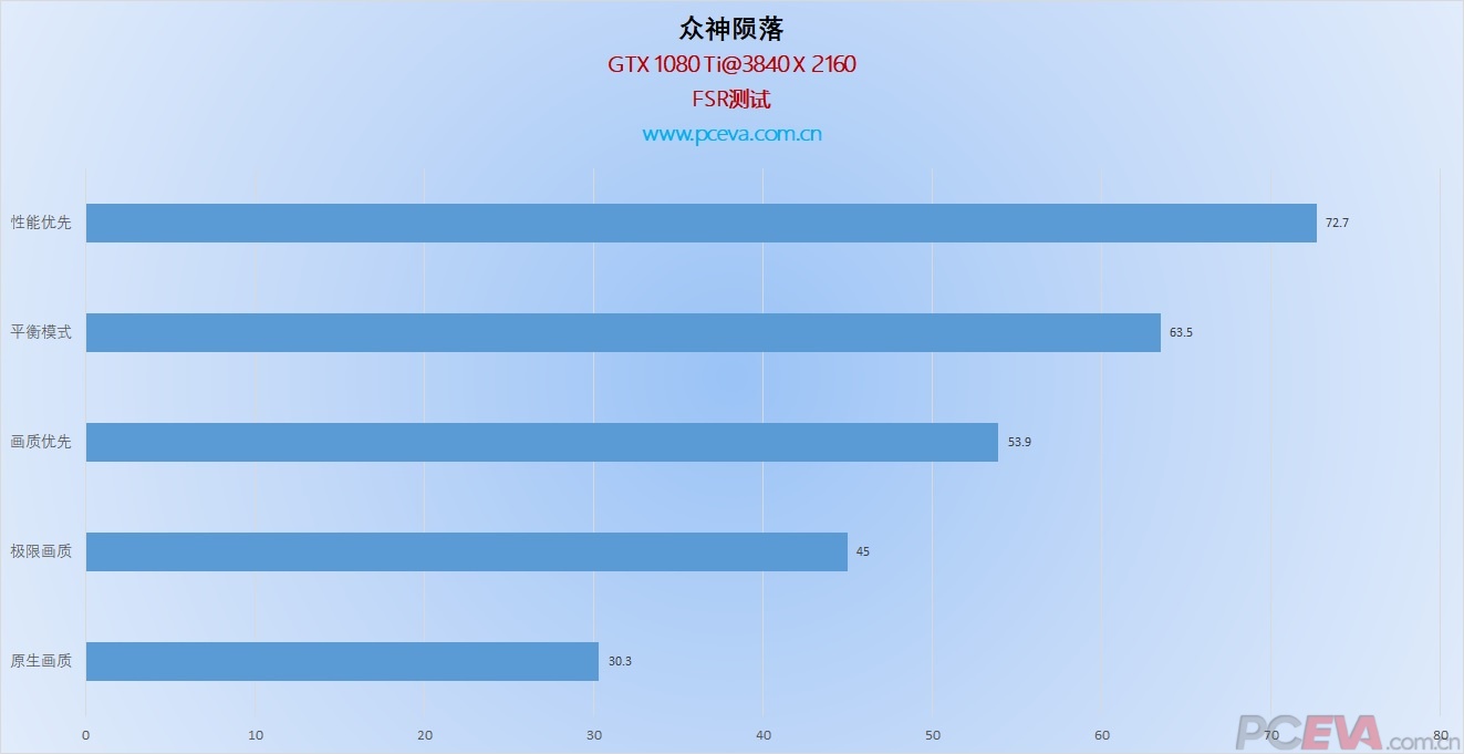 解锁NVIDIA GTX 970显卡的3D管理技巧：优化游戏体验与性能提升  第4张