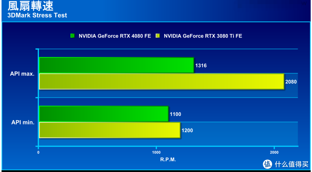 解锁NVIDIA GTX 970显卡的3D管理技巧：优化游戏体验与性能提升  第6张