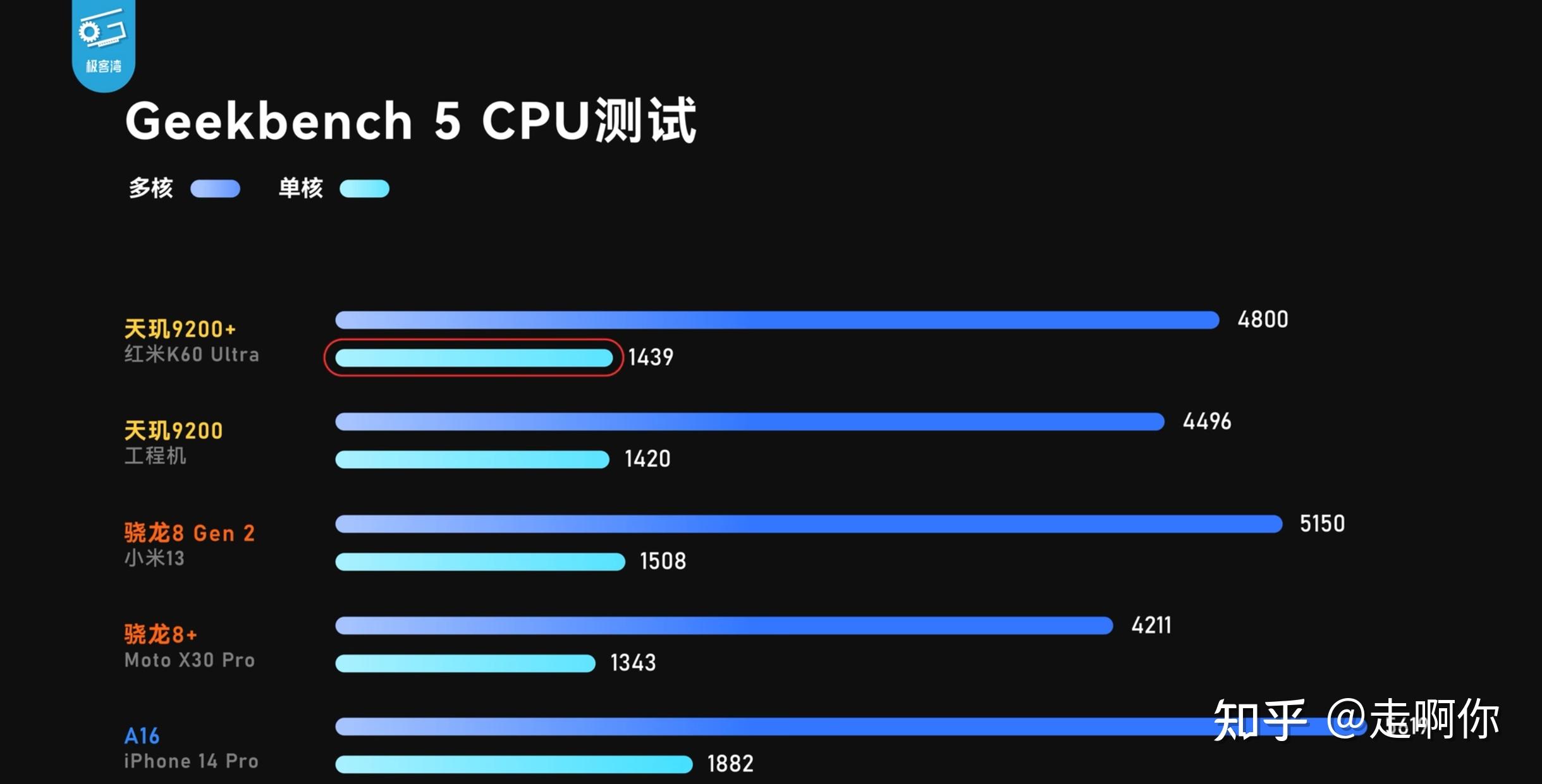 GTX680超频版显卡购买指南：性能优势、劣势和潜在问题深度剖析  第7张