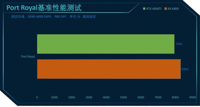 映众GTX1060战神性能剖析：技术参数、用户反馈全方位解读  第6张