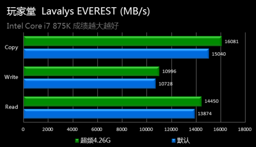 揭秘GTX1050显卡：探索性能测试与超频技巧，解析1万分之谜  第6张