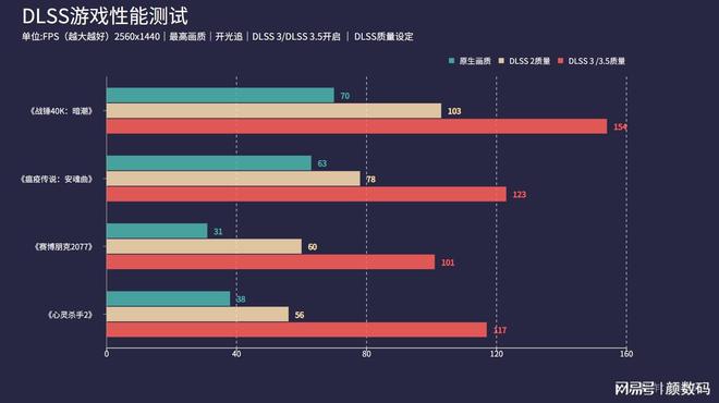 GTX1080Ti 4K分辨率性能深度解析：硬件规格与游戏实测全面剖析  第3张