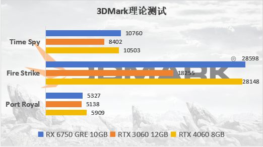 NVIDIA GTX1080显卡在3DMark测试中的卓越性能表现及科学解析