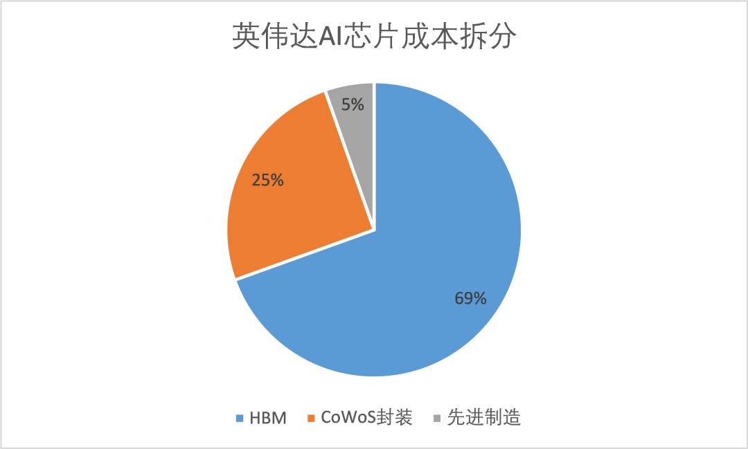 GTX970显卡ROP数量深度剖析：性能与渲染能力解析  第2张