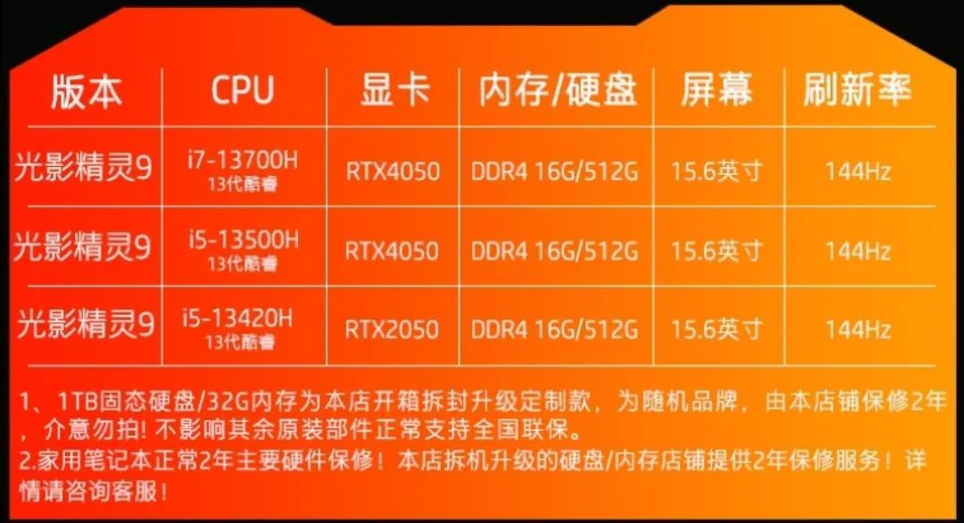 GTX970显卡ROP数量深度剖析：性能与渲染能力解析  第6张