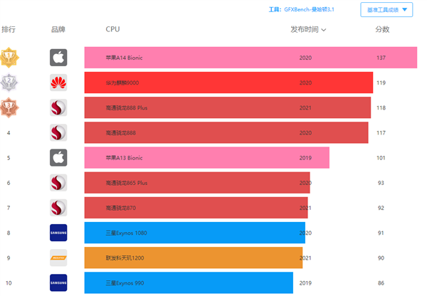 i36100集成显卡与GTX660独立显卡：性能对比及应用场景分析  第3张