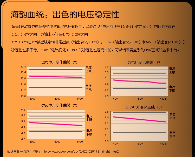 如何选择750W电源及GTX1080SLI卡：高端电脑配件详细解析与性能优势比较  第2张