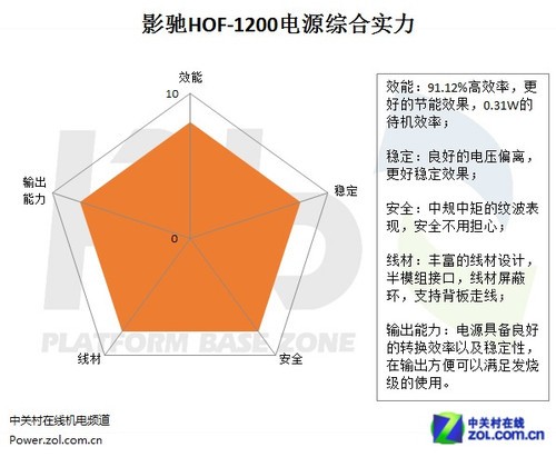 如何选择750W电源及GTX1080SLI卡：高端电脑配件详细解析与性能优势比较  第6张