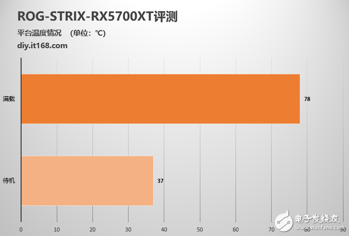 揭秘NVIDIA GTX1080Ti系列非公版显卡的市场地位与性能表现  第7张