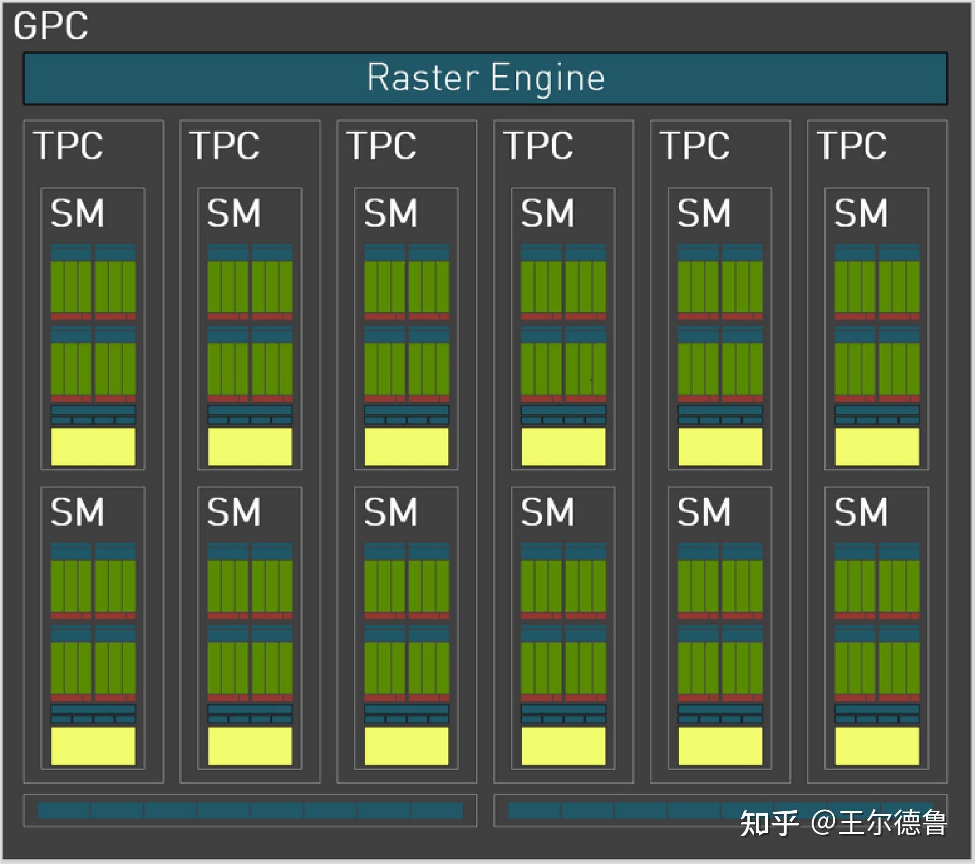 NVIDIA GTX760公版电路图解读及内部结构分析：显卡制造与维修关键参考资料  第4张