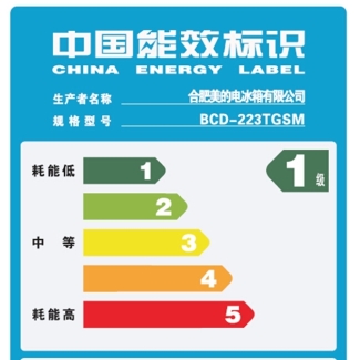 i5760和GTX750功耗解析及优化策略：深度探究两款产品在不同应用环境下的能源消耗  第3张