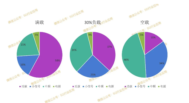 i5760和GTX750功耗解析及优化策略：深度探究两款产品在不同应用环境下的能源消耗  第8张