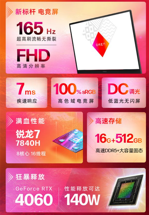 HD7870与GTX680显卡能耗特性对比分析：性能优劣及实际应用效果探讨  第5张