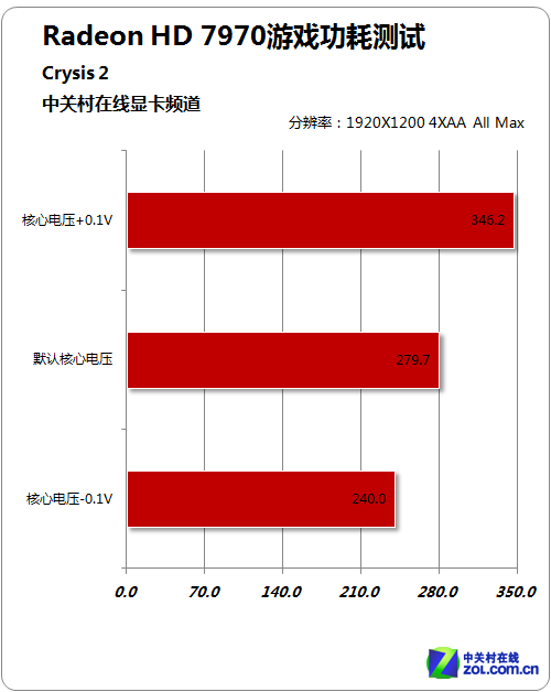 深度解析影驰GTX750电压调整：从基础理论到实践操作，助您全面掌握电脑性能优化技巧  第5张