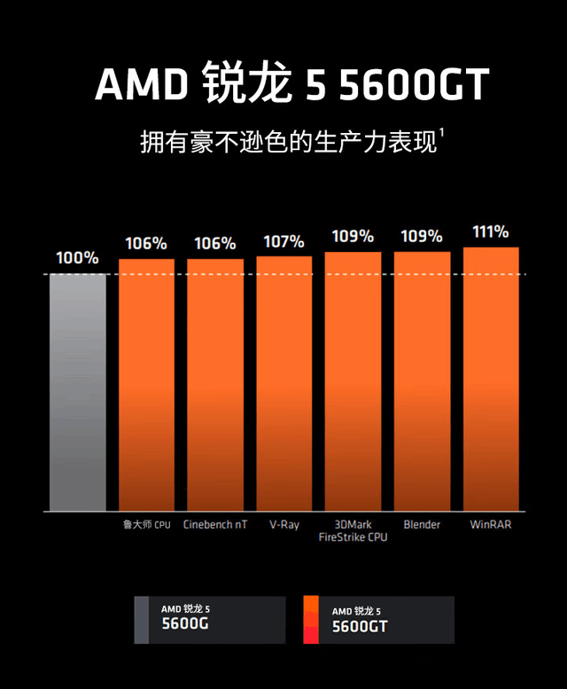 GTX960与1050Ti价格战：市场变幻无常，消费者何去何从？  第1张