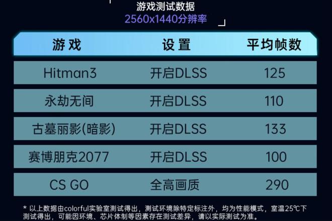 NVIDIA GTX 960M vs. AMD Radeon 7770: 深度剖析及性能比较  第3张