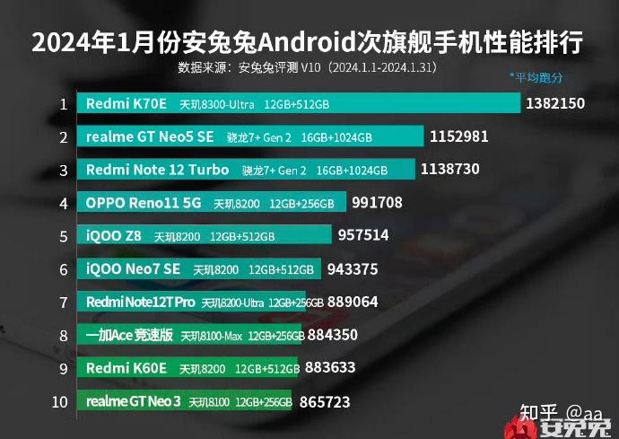 HD6770与GTX560Ti显卡对比分析：性能、价格、功耗全面评估  第4张