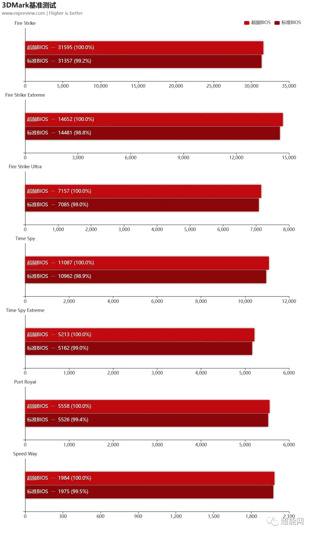 数字时代抢手货！七彩虹GTX1060U显卡性能深度解析及用户体验评测