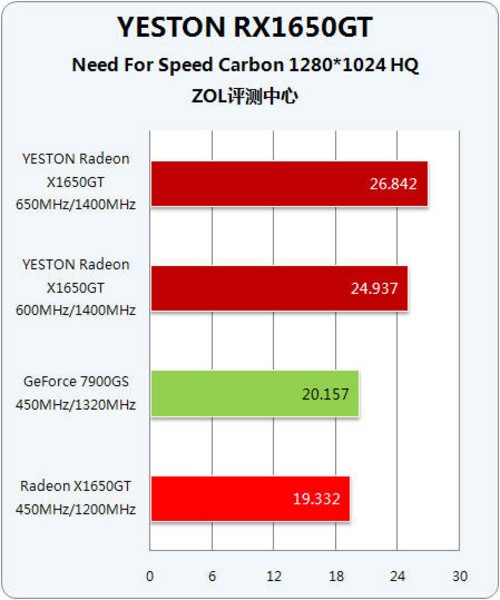 数字时代抢手货！七彩虹GTX1060U显卡性能深度解析及用户体验评测  第7张