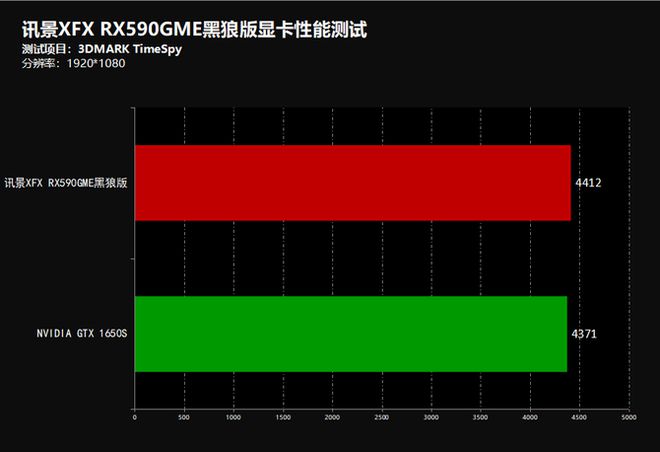 数字时代抢手货！七彩虹GTX1060U显卡性能深度解析及用户体验评测  第8张