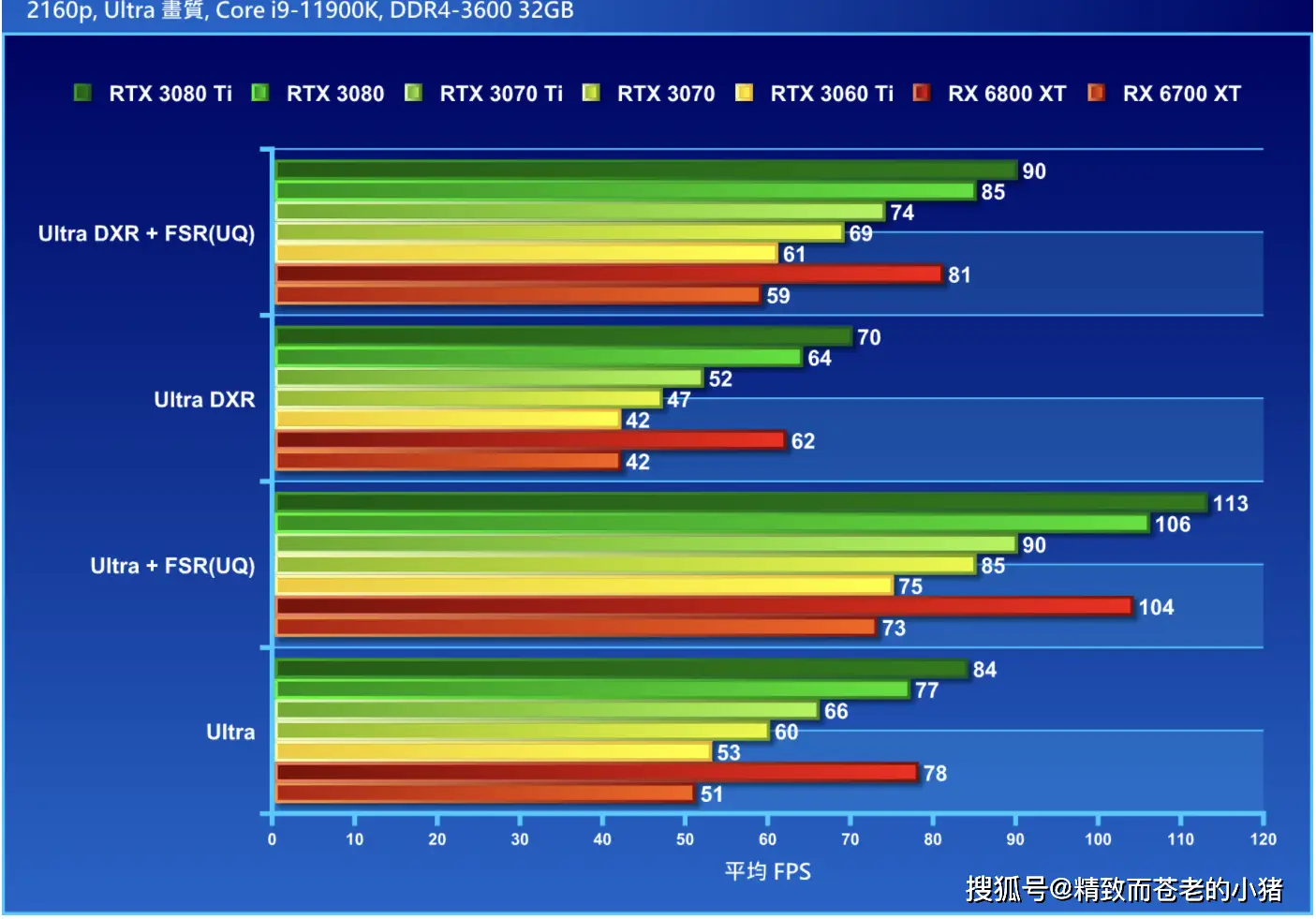 GTX1070在4K环境下的性能解析：优劣势及应用场景详细分析  第4张