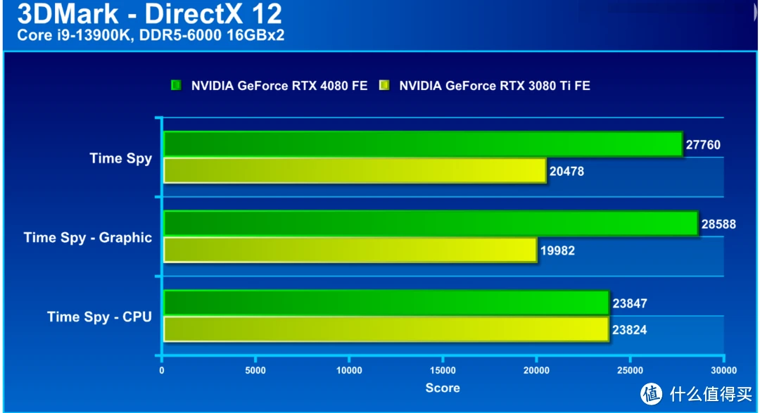 GTX1070在4K环境下的性能解析：优劣势及应用场景详细分析  第6张