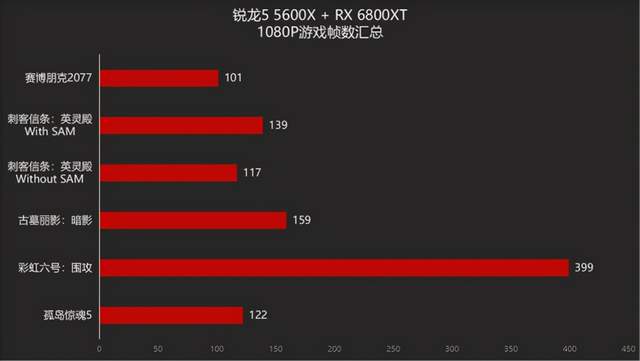 AMD960T和GTX960：硬件匹配与游戏性能的完美结合  第1张