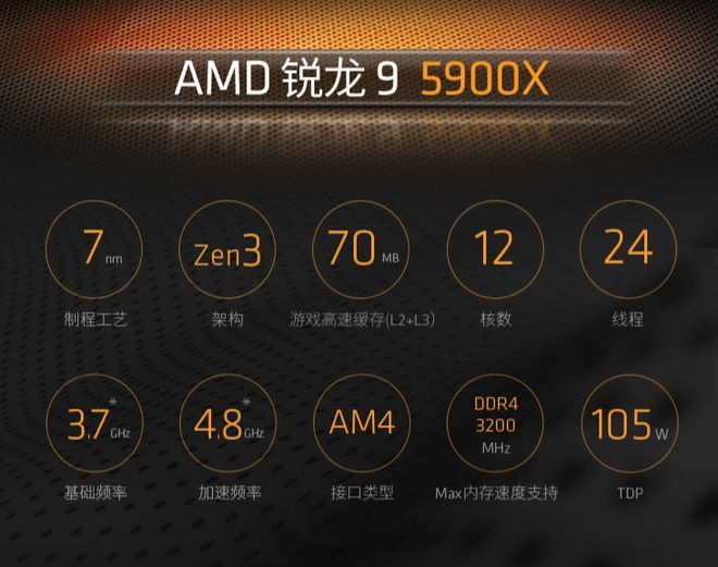 AMD960T和GTX960：硬件匹配与游戏性能的完美结合  第4张