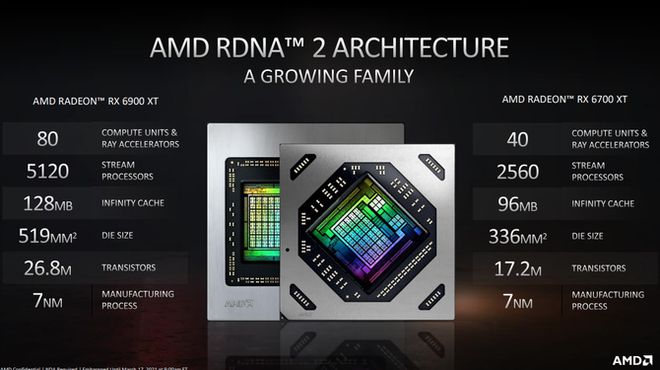 AMD960T和GTX960：硬件匹配与游戏性能的完美结合  第6张