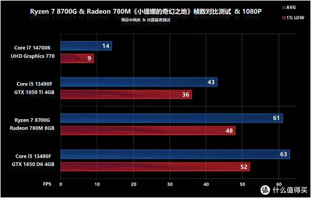 AMD960T和GTX960：硬件匹配与游戏性能的完美结合  第7张