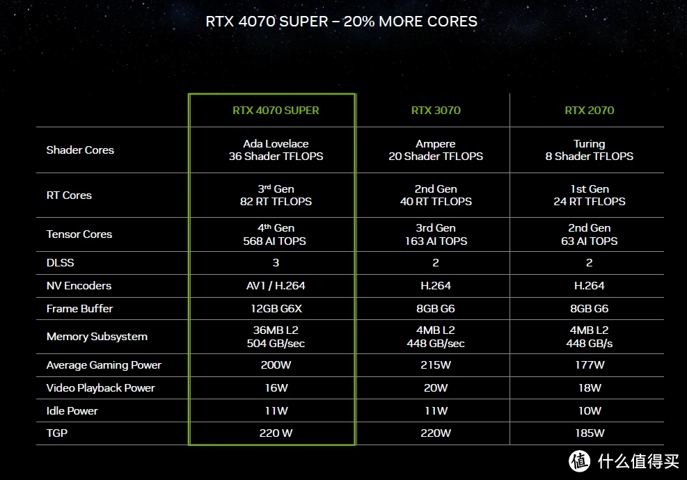 GTX970国行首售价解析：性能独步天下、价格实惠引关注  第9张