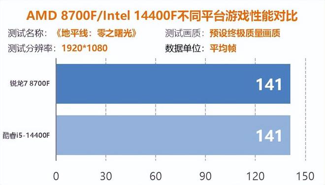 映众GTX970冰龙版安装配置指南：轻松构建强大游戏电脑系统  第8张