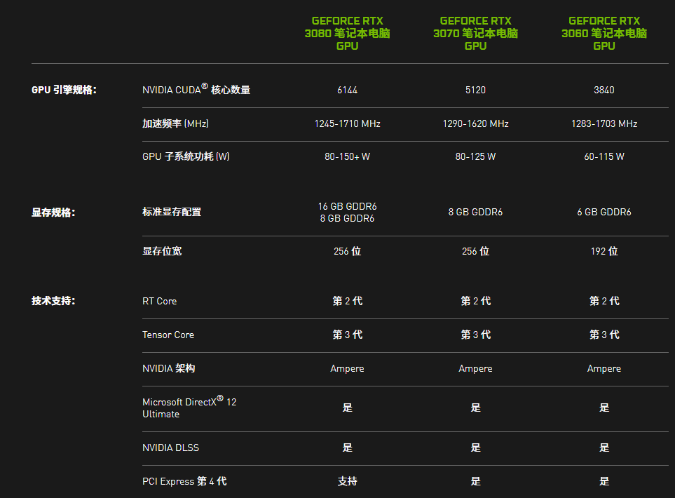 索泰GTX750Ti战神版：技术规格、性能实测与用户反馈全面解析  第5张