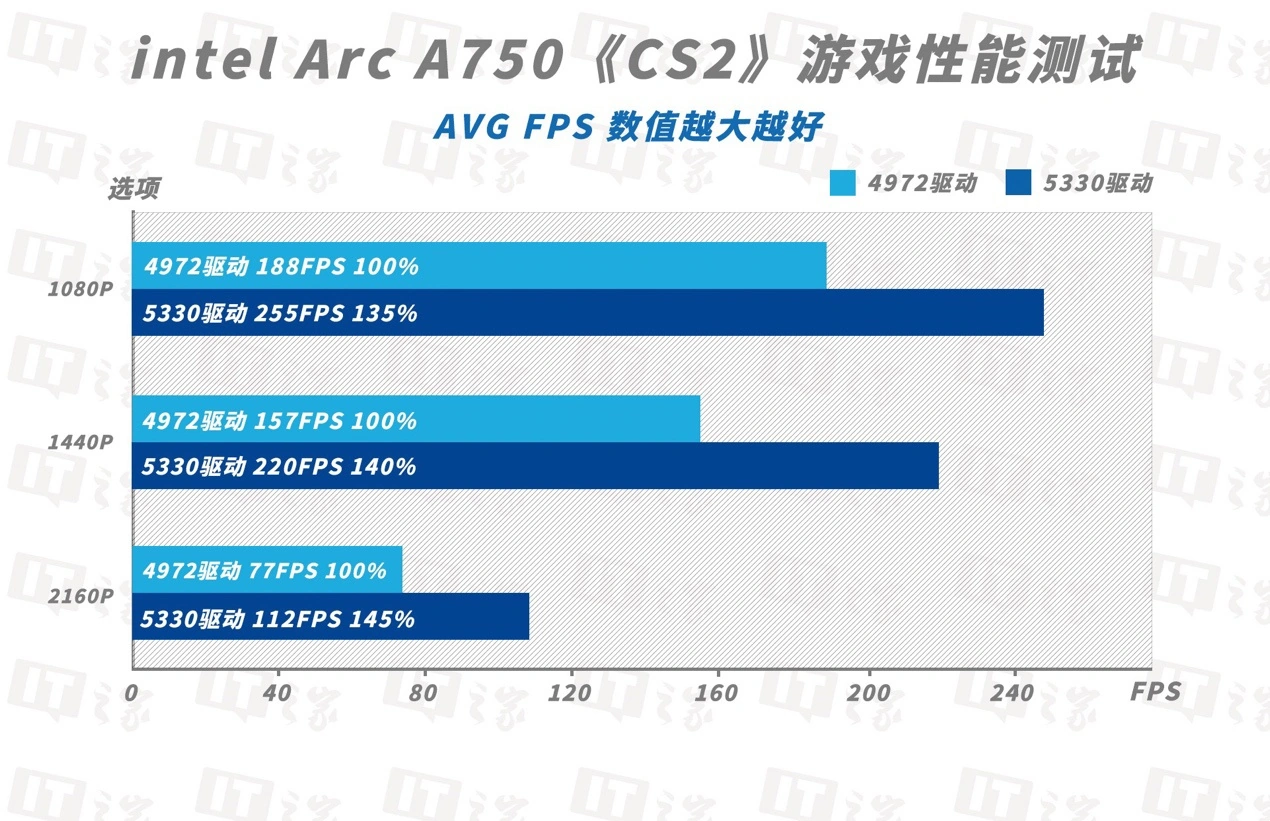 GTX770显卡负优化争议：真相揭秘及其对最新游戏的影响  第4张