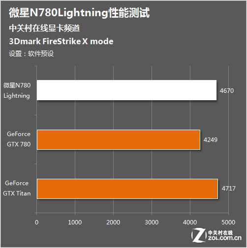 GTX7602GBGDDR5霹雳版详解：性能、功能与市场定位一揽全  第3张