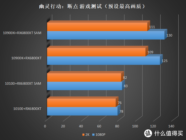 GTX750Ti与HD7750：中低端显卡巅峰对决，性能比较与选购指南