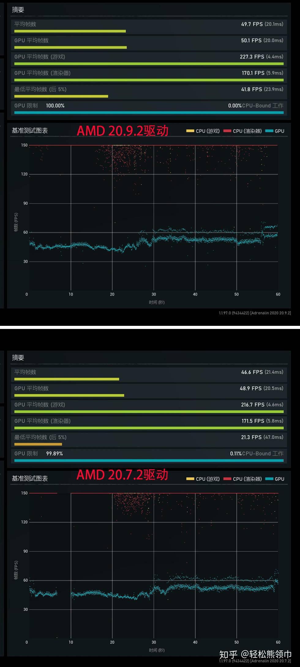 如何优化GTX1080配置以获得最佳的4K游戏体验：性能分析与设置原则  第2张