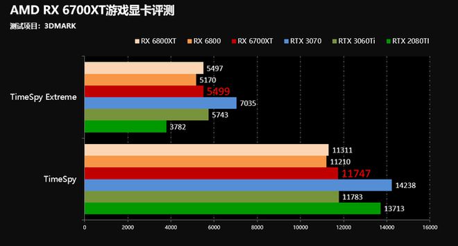 NVIDIA GTX1070：2K游戏领域的超凡表现揭秘，硬件规格与性能一览  第8张