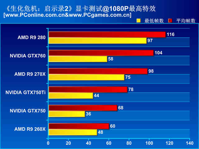 基于I33240与GTX960的游戏搭配：性能评估、合理性考量与实际体验解读  第4张